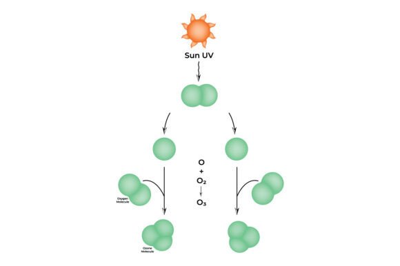 Download Chemistry, No People, Horizontal, Molecu - Horizontal Collection